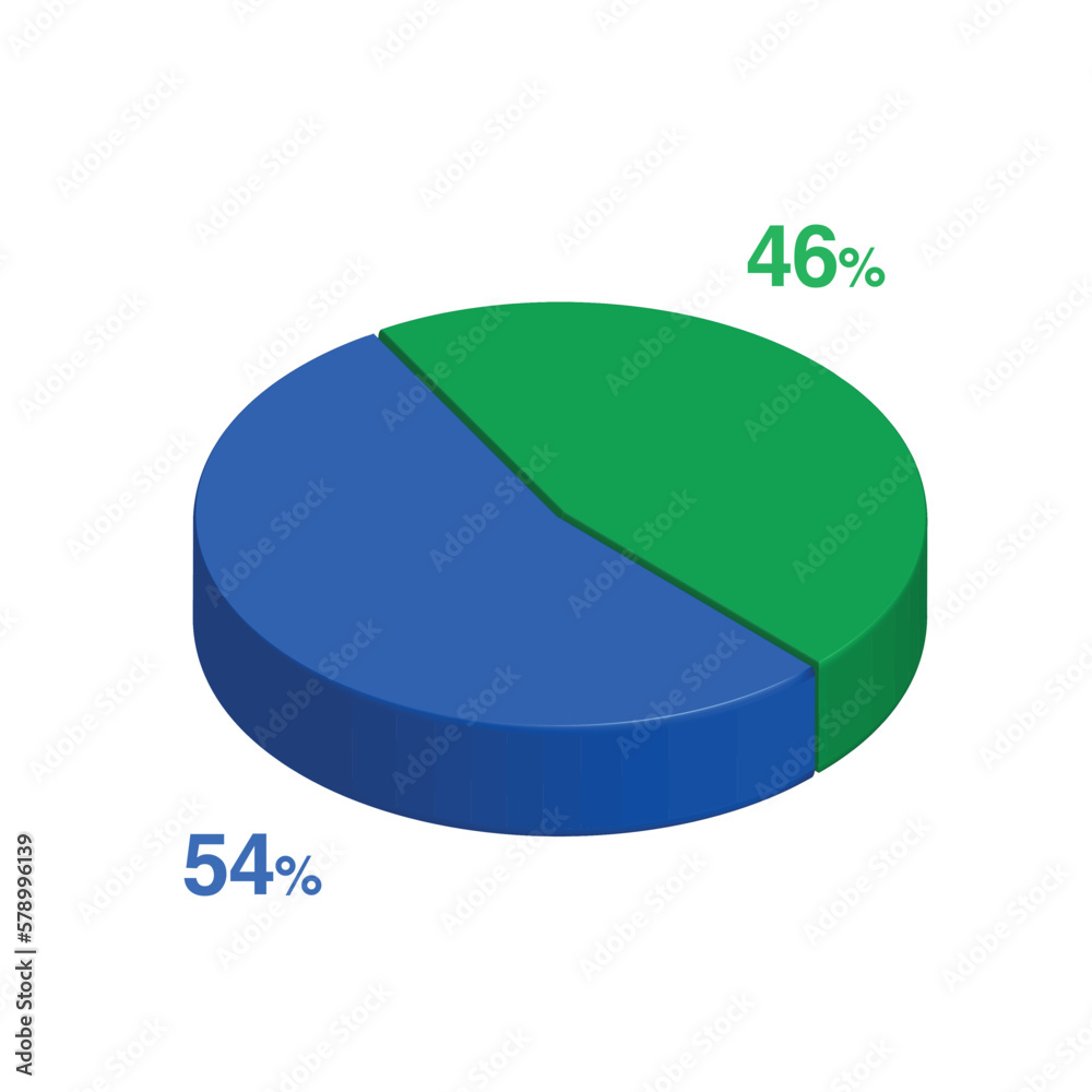 fifty four forty six 54 46 3d Isometric pie chart diagram for business presentation. Vector infographics illustration eps. fifty four forty six 54 46 3d Isometric pie chart diagram for business presentation. Vector infographics illustration eps.