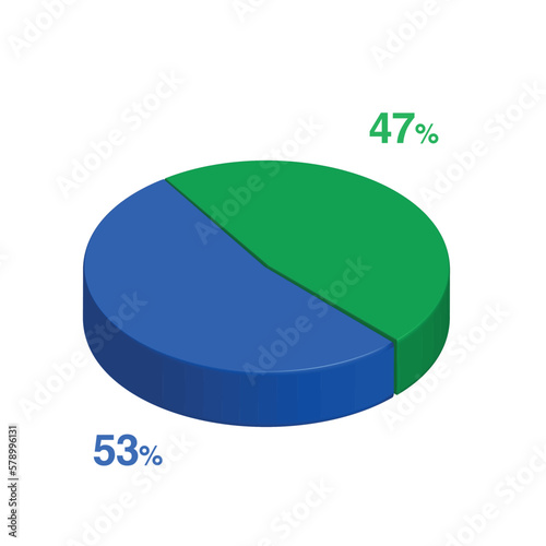 fifty three 53 forty seven 47 3d Isometric pie chart diagram for business presentation. Vector infographics illustration eps.