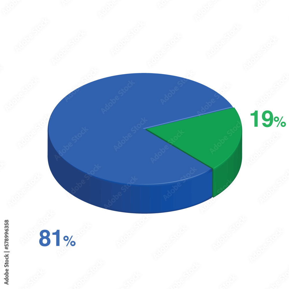Obraz premium eighty one nineteen 81 19 3d Isometric pie chart diagram for business presentation. Vector infographics illustration eps.