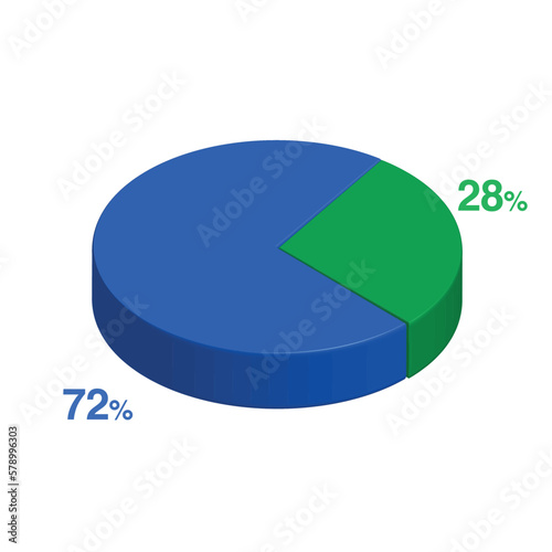 28 72 twenty eight seventy two 3d Isometric pie chart diagram for business presentation. Vector infographics illustration eps.