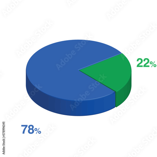 seventy eight twenty two 22 78 3d Isometric pie chart diagram for business presentation. Vector infographics illustration eps.