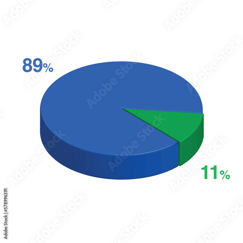Eleven 11 eighty nine 89 3d Isometric pie chart diagram for business presentation. Vector infographics illustration eps.
