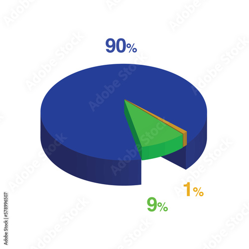 nine ninety 90 9 1 one percent 3d Isometric 3 part pie chart diagram for business presentation. Vector infographics illustration eps.