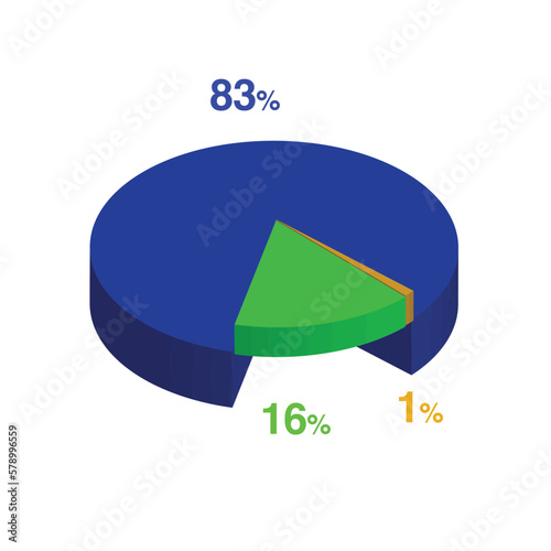sixteen eighty three 16 83 1 one percent 3d Isometric 3 part pie chart diagram for business presentation. Vector infographics illustration eps.