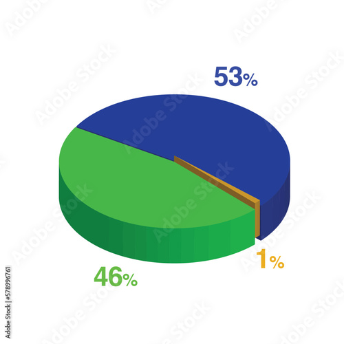 forty six 46 fifty three 53 1 one percent 3d Isometric 3 part pie chart diagram for business presentation. Vector infographics illustration eps.