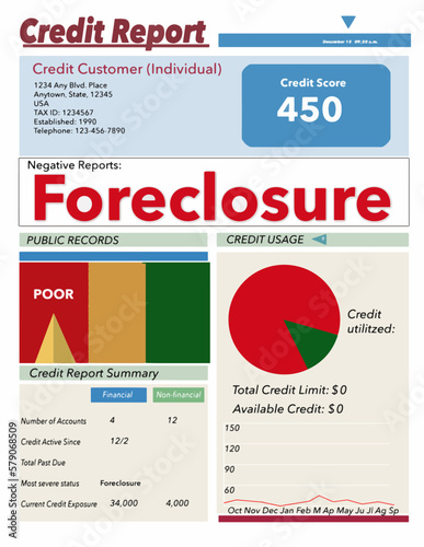 A credit report with a bad score is seen here. It also shows a foreclosure on the credit record.