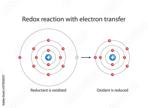 Redox reaction with electron transfer