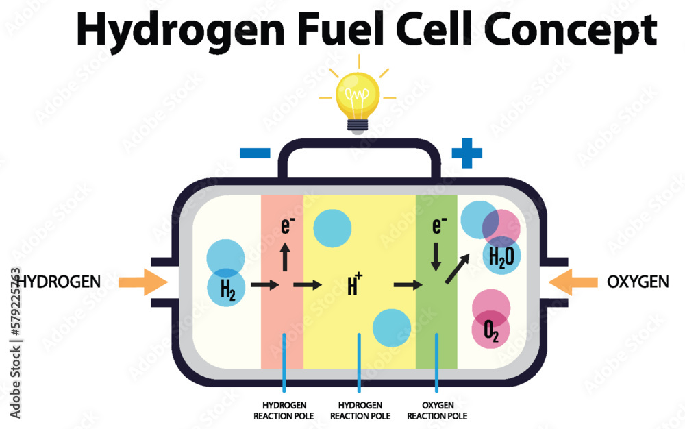 Hydrogen Fuel Cell Technology Concept Stock Vector Adobe Stock