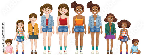 Woman growth and development