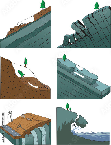 landslides types cross section illustration