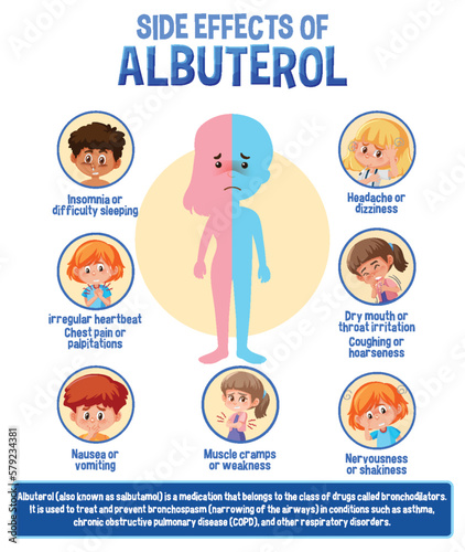 Human anatomy diagram cartoon style of albuterol side effects photo