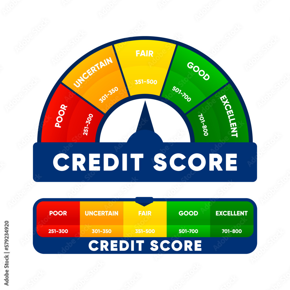 Credit Score Meter Finance History Business Report Concept Excellent credit-score-meter-finance-history-business-report-concept-excellent