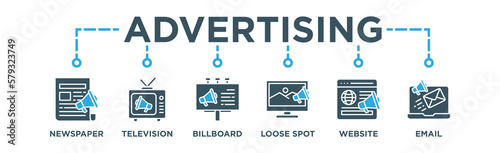 Advertising banner web icon vector illustration concept with icon of Newspaper, Television, Billboard, Loose Spot, Website and Email