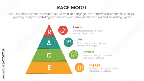 race business model marketing framework infographic with pyramid right side information concept for slide presentation