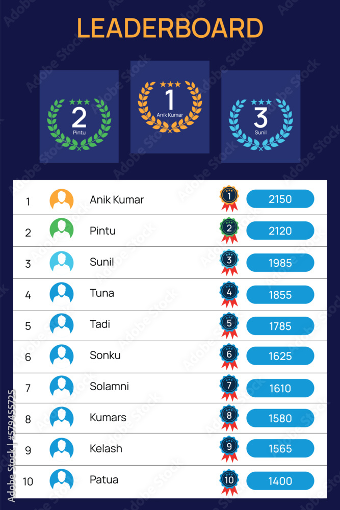 Leaderboard design with blue and gold page header. List of ten players