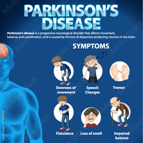 Informative poster of Parkinson disease