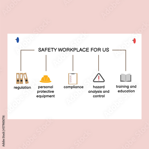 HSE banner with icons. PPE, health care, compliance, protection, regulations, hazard analysis, training and education icons.  Safety Environment concept.