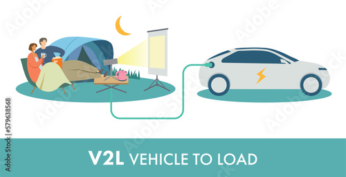 A vector illustration of a couple camping and watching a movie at night using V2L technology where the electric car acts as a mobile battery