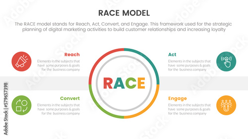 race business model marketing framework infographic with big circle center and symmetric text concept for slide presentation