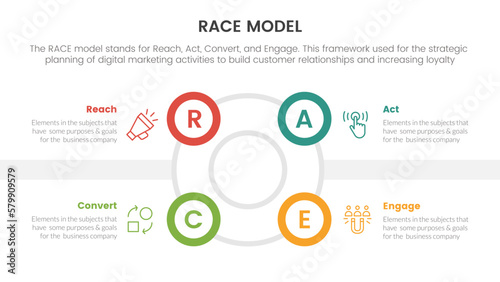 race business model marketing framework infographic with big circle circular outline shape concept for slide presentation