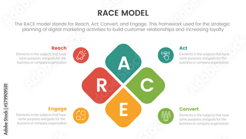 race business model marketing framework infographic with box center combination concept for slide presentation