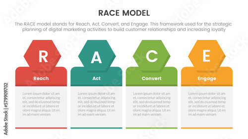 race business model marketing framework infographic with four symmetric balance box concept for slide presentation