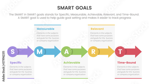 smart business model to guide goals infographic with small circle and arrow right direction concept for slide presentation