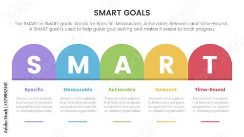 smart business model to guide goals infographic with round box table right direction concept for slide presentation