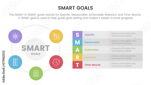 smart business model to guide goals infographic with big circle based and long box description concept for slide presentation