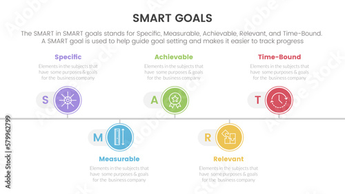 smart business model to guide goals infographic with timeline point right direction concept for slide presentation