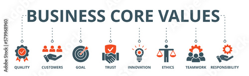 Business core values banner web icon vector illustration concept with icon of quality, customers, goal, trust, innovation, ethics, teamwork, responsibility