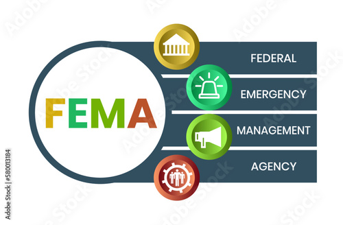 FEMA - Federal Emergency Management Agency acronym, concept background