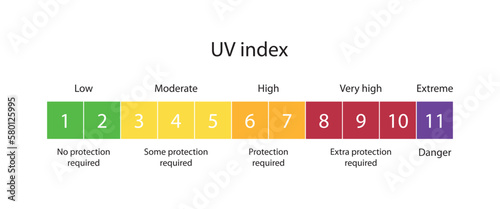 UV index