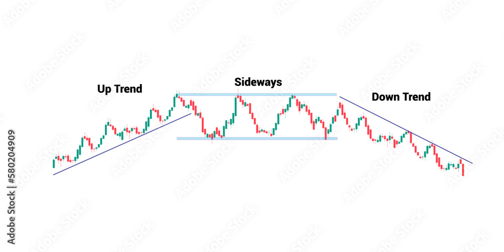 Trend Phase Stock Exchange candle stick chart Trend Phase Stock Exchange candle stick chart