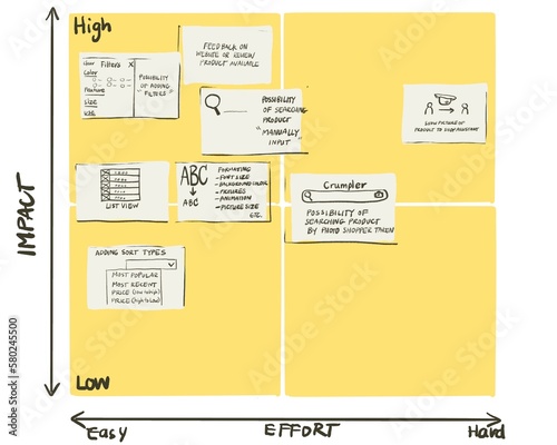 The illustration of an UX design technique for prioritisation the ideas using effort and impact method isolated 