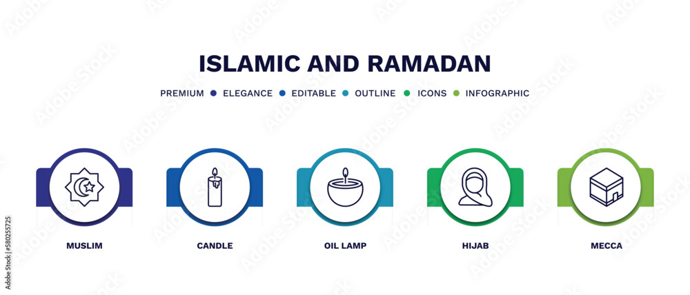 set of islamic and ramadan thin line icons. islamic and ramadan outline icons with infographic template. linear icons such as muslim, candle, oil lamp, hijab, mecca vector. set of islamic and ramadan thin line icons. islamic and ramadan outline icons with infographic template. linear icons such as muslim, candle, oil lamp, hijab, mecca vector.