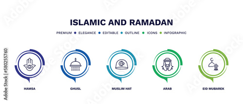 set of islamic and ramadan thin line icons. islamic and ramadan outline icons with infographic template. linear icons such as hamsa, ghusl, muslim hat, arab, eid mubarek vector.