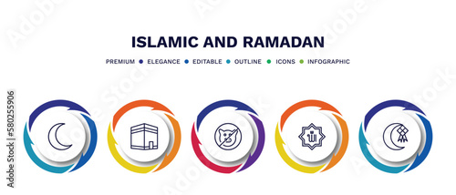 set of islamic and ramadan thin line icons. islamic and ramadan outline icons with infographic template. linear icons such as half moon, kaaba, no pig, faith in allah, ketupat vector.