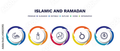 set of islamic and ramadan thin line icons. islamic and ramadan outline icons with infographic template. linear icons such as breakfast, candle, no smoking, tasbih, compass vector.