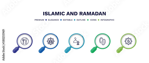 set of islamic and ramadan thin line icons. islamic and ramadan outline icons with infographic template. linear icons such as meals, happy eid, eid mubarek, nuts, faith in allah vector.