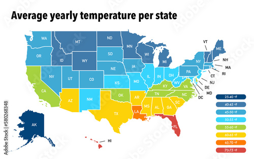 Average annual temperature per state of the USA