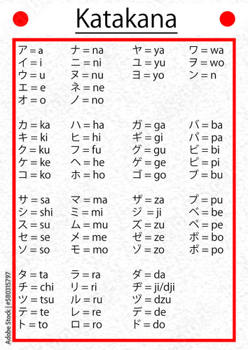 Japanische Katakana Schriftzeichen Lerntafel zum ablesen und lernen