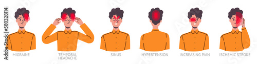 Man headache types. Painful symptoms. Cartoon character with different selected areas. Chronic stress. Male suffer from tension and migraine. Sore head. Vector ache localizations set