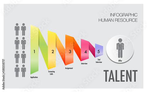 5 Stages of the hiring office talent, application, screening, assignment, interviewing, and offer template in cone shape.