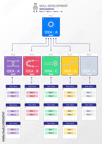 5 ideas infographic in theme of skill development, also with separated box for each idea, text frames and elements