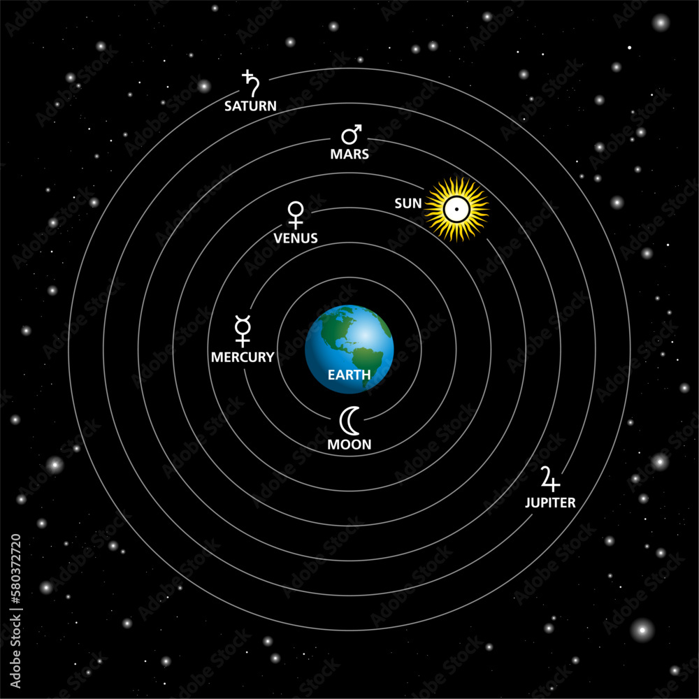 Vecteur Stock Geocentric model, Ptolemaic system or geocentrism ...