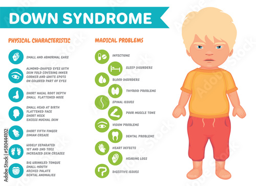 Symptoms of down syndrome vector infographic poster