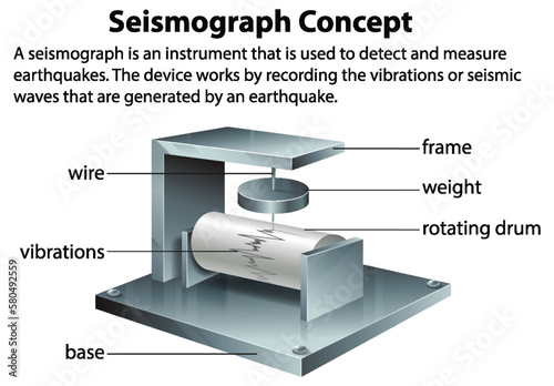 Seismograph Instrument for Measuring Earthquakes