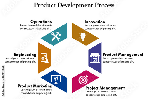 Product Development process with icons and description placeholder in an Infographic template