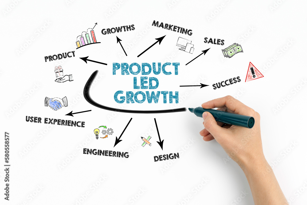 Product Led Growth Concept. Chart with keywords and icons on white background Product Led Growth Concept. Chart with keywords and icons on white background